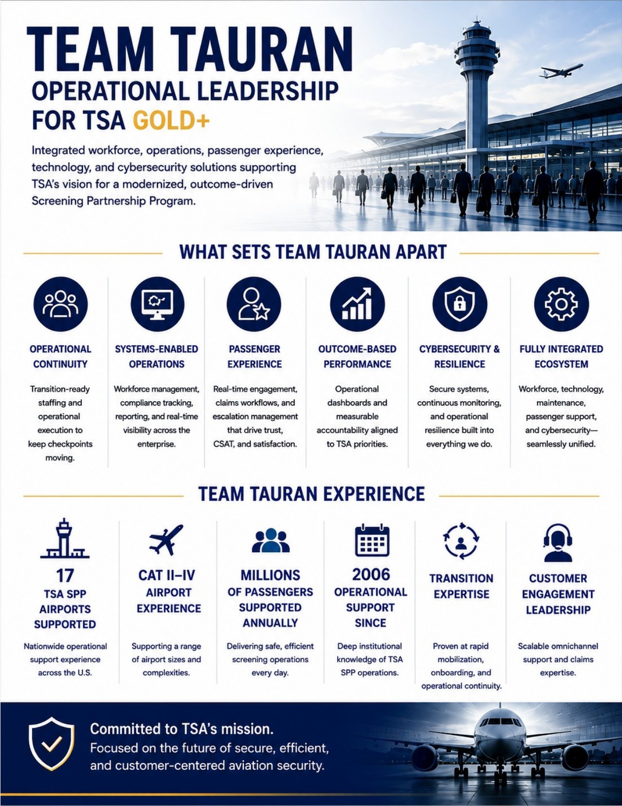 Team Tauran TSA Gold+ Capabilities — Page 1