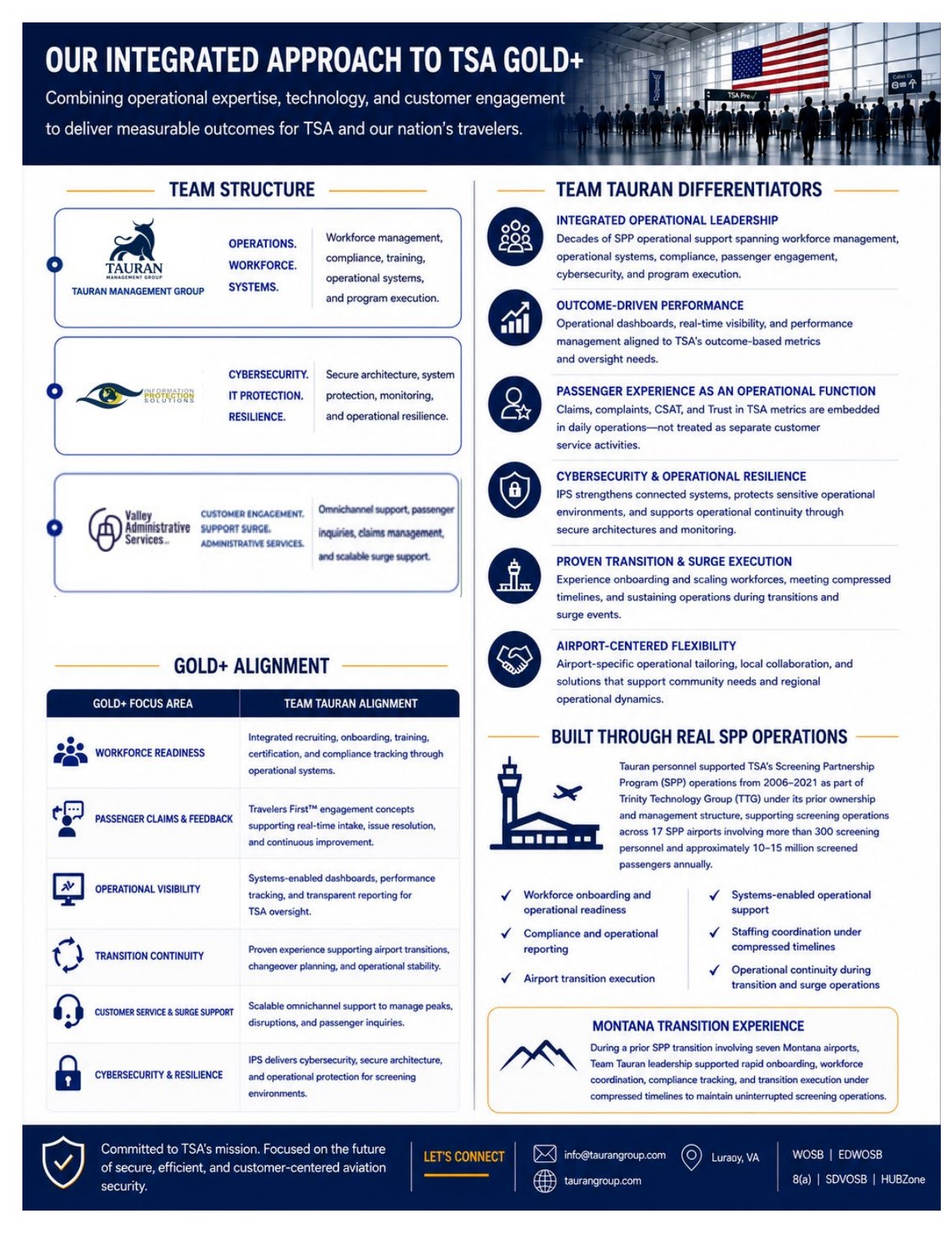Team Tauran TSA Gold+ Capabilities — Page 2